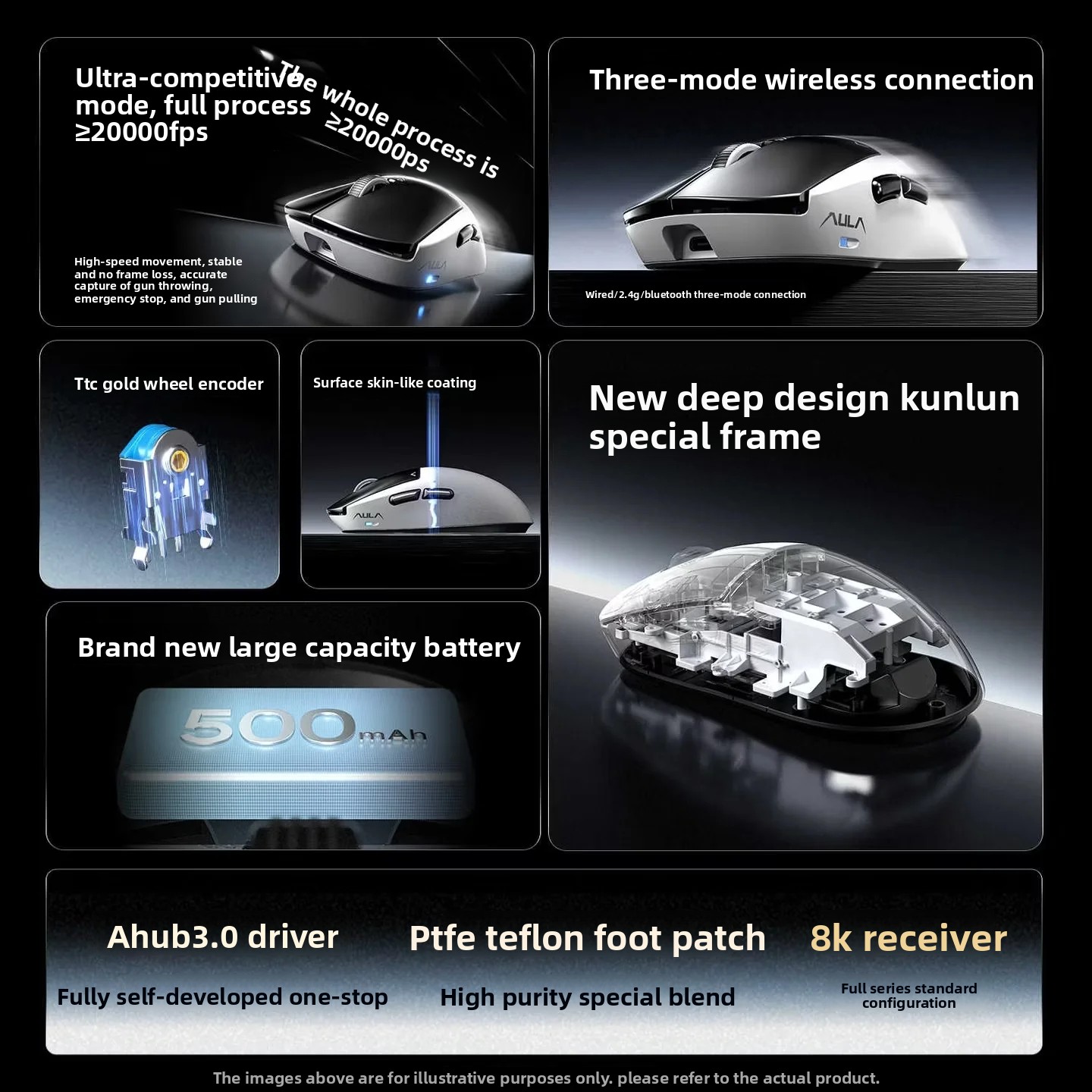 AULA Kunlun X5 Mouse Electroma - Esports Wireless Gaming Mouse ulasan dan harga